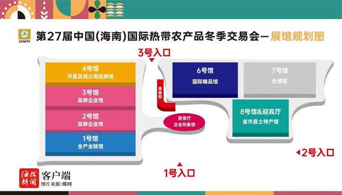 2024年第27屆中國（海南）國際熱帶農(nóng)產(chǎn)品冬季交易會將于12月5日啟幕